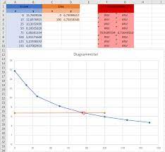 Find Intersection Point Of 2 Ranges 1 Is A Curve Other Is A Line In Excel Stack Overflow