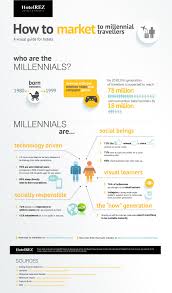 Millennials Revealed Tourism Marketing Travel Marketing Hotel Marketing