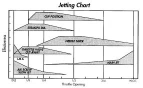 Are There Overlaps In Jet Needle Sizes