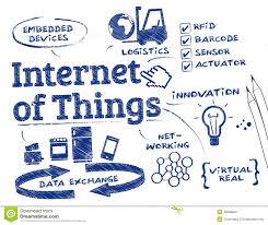 Internet Of Things Stock Illustration Illustration Of Home