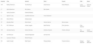 New York Jets Roster First Unofficial 2018 Depth Chart Released