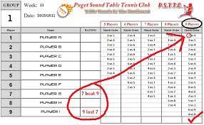 Our League Rating System Puget Sound Table Tennis Club