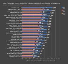 amd threadripper 1920x benchmark in 2019 200 tr vs r5