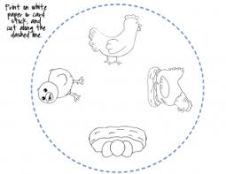 Life Cycle Craft And Coloring Page Preschool Activities Life Cycle Craft Life Cycles Bird Life Cycle