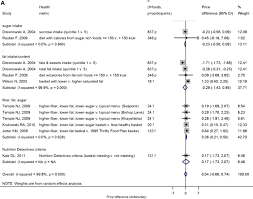 Dietary intake was assessed by a 4 d food diary and. Do Healthier Foods And Diet Patterns Cost More Than Less Healthy Options A Systematic Review And Meta Analysis Bmj Open