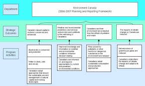 Environnement jeunesse demande à la cour d'ordonner au gouvernement canadien d'adopter une cible de réduction des émissions de gaz à. Archived Environment Canada 2 8