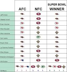 Maybe you would like to learn more about one of these? Super Bowl 2020 Predictions From Our Experts And Comedy Writers Football Absurdity