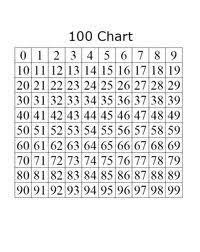 100 Chart Math Helper Skip Counting Or Multiples Math Helper 100 Chart Math