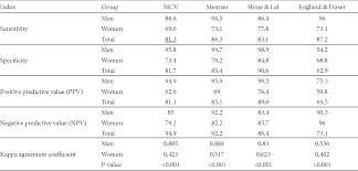 Pdf Discrimination Of Beta Thalassemia Minor And Iron Deficiency Anemia By Screening Test For Red Blood Cell Indices Semantic Scholar