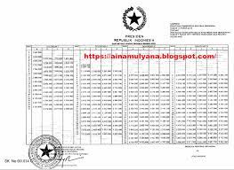 Kenapa gaji golongan 3a berbeda dengan 3d? Daftar Gaji Pokok Pns Asn Tahun 2021 Pendidikan Kewarganegaraan Pendidikan Kewarganegaraan