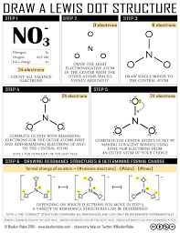 File Infographic Draw A Lewis Dot Structure Beaker Babe 2015 2000x2592 Jpg Teaching Chemistry Chemistry Classroom Chemistry Education