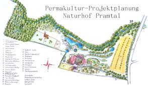 Ich Bau Mir Einen Permakultur Garten Autarkieblog
