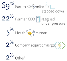 2018 Ceo Transitions