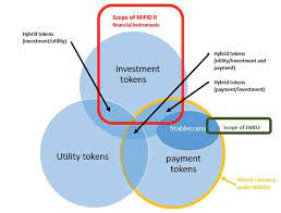 The new kid in the block getting the most hype is @blockchain technology , with. Eur Lex 52020sc0380 En Eur Lex