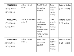 Soalan matematik tingkatan 1 pertengahan tahun. Tracking Sistem Pencapaian Ar Ppt Download
