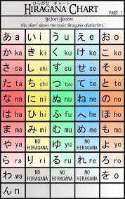 Hiragana Chart Part 1 By Treacherouschevalier Katakana