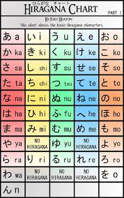 hiragana chart part 1 by treacherouschevalier katakana