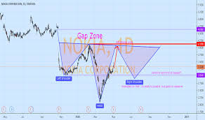 Get the list of the top 6 preferred stocks with high dividend yields. Will Nokia Stock Go Up