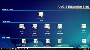 Arcgis enterprise puts collaboration and flexibility at the center of your organization's gis. Arcgis Enterprise Cloud Operations Using Microsoft Azure Youtube