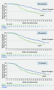 Pada alamat ip yang satu ini terdapat video yang banak dicari dari aplikasi nonton video 111.90 150 204 111.90.150 182 164.68.l27.15 full bokeh. Figure Kaplan Meier Curves Of Patients Free From Disease Progression Download Scientific Diagram