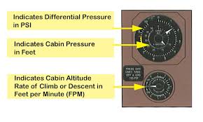 Maybe you would like to learn more about one of these? Cabin Pressurization