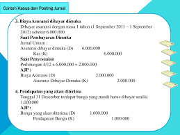 Piutang pendapatan / pendapatan yang masih harus diterima 3. 1 Penyesuaian Penyusutan Aktiva Tetap Ppt Download