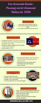 We did not find results for: Isu Isu Semasa Dunia Dan Kesannya Terhadap Ekonomi Malaysia 2019