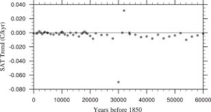 $60,000 a year is how much an hour? A Simulated Northern Hemisphere Terrestrial Climate Dataset For The Past 60 000 Years Scientific Data