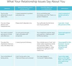 If Daddy Issues Are Affecting Your Relationships Read This You Are The Father Relationship Daddy Issues