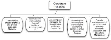 'the finance department has also been developed to meet the needs of the bigger merged company.'. Http People Stern Nyu Edu Adamodar Pdfiles Acf4e Webcastslides Session1 Pdf