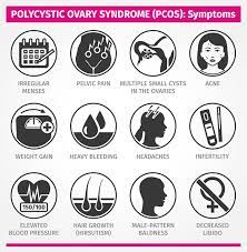 Smoking can cause your hair to prematurely grey. 12 Pcos Symptoms This Complex Disease Involves More Than Ovarian Cysts
