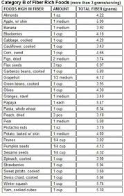 Fiber Chart Part 2 High Fiber Foods Fiber Foods Fiber Food Chart