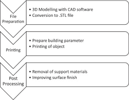 These cad block are saved in an autocad 2004 or 2007 format. A Review On Spacers And Membranes Conventional Or Hybrid Additive Manufacturing Sciencedirect