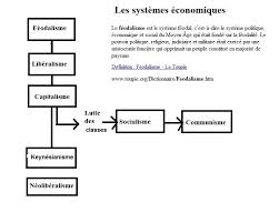 Module 11 Les Systemes Economiques