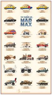 Resultat De Recherche D Images Pour Mad Max Evolution Voiture Carros De Cinema Carros E Motos Desenhos De Carros