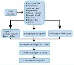 Pertanyaan tentang pluralitas masyarakat indonesia. Contoh Peta Konsep Pluralitas Brainly Co Id