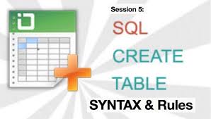 Create Table Syntax And Rules Https Youtu Be Yxmqscoga 4 Syntax Rules Concept
