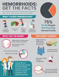 Image result for hemorrhoids