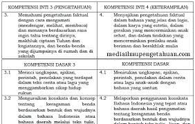 Prota promes kelas 6 kurikulum 2013 revisi 2018 sama memiliki peran penting dalam perangkat pembelajaran. Ki Dan Kd Bahasa Indonesia Kelas 2 Sd Mi Kurikulum 2013 Semester 1 2 Revisi Terbaru 2018 Tahun Pelajaran 2019 2020 Idn Paperplane
