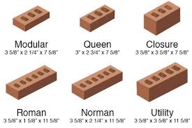 Brick Calculator Estimate The Bricks And Mortar Needed For
