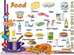 Food And Drink Vocabulary Buscar Con Google Apprendre L Anglais Vocabulaire Anglais Alimentation