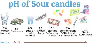 The Scary Side Of Sour Candy Central Park West Dentistry