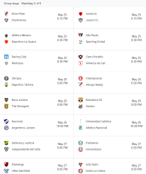 Calendario de partidos de octavos de final de la conmebol libertadores. How To Watch 2021 Copa Libertadores In The Us Schedule Format Fixtures Groups For The Conmebol Copa Libertadores 2021 Watch Here