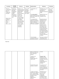 Nursing assessment for imbalanced nutrition: Altered Nutrition Nursing Care Plan Propranolols