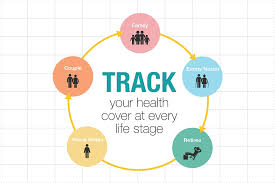 Your health is more important than anything else. Five Stages Of Health Insurance