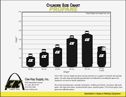 Oxygen Tank Cylinder Sizes Welding Tank Sizes Tig Gas