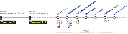 Connaître le plan et la carte du rer b ainsi que le calcul de l'itinéraire. Parisairporttransfer Weebly Com Uploads 2 2 9 3