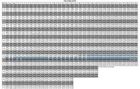 Chart Revised Pay Scales 2015 Stuff To Buy Scale Chart