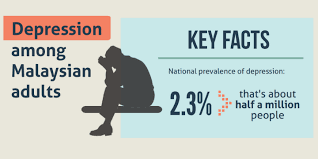 In 2002, the survey's title was officially changed to the national survey on drug use and health (nsduh). Wadd Depression Suicide Are You Ok