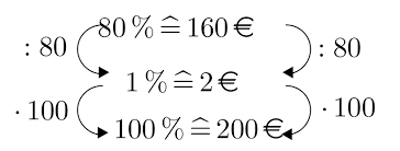 Was ist die greensche formel beziehungsweise der greensche satz und wie lässt sich mit der greenschen formel der flächeninhalt von ebenen flächen bestimmen? Prozentrechnung Mittels Dreisatz Lernen Mit Serlo